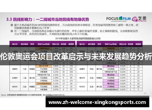 伦敦奥运会项目改革启示与未来发展趋势分析