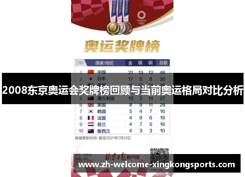 2008东京奥运会奖牌榜回顾与当前奥运格局对比分析 2008东京奥运会奖牌榜回顾与当前奥运格局对比分析